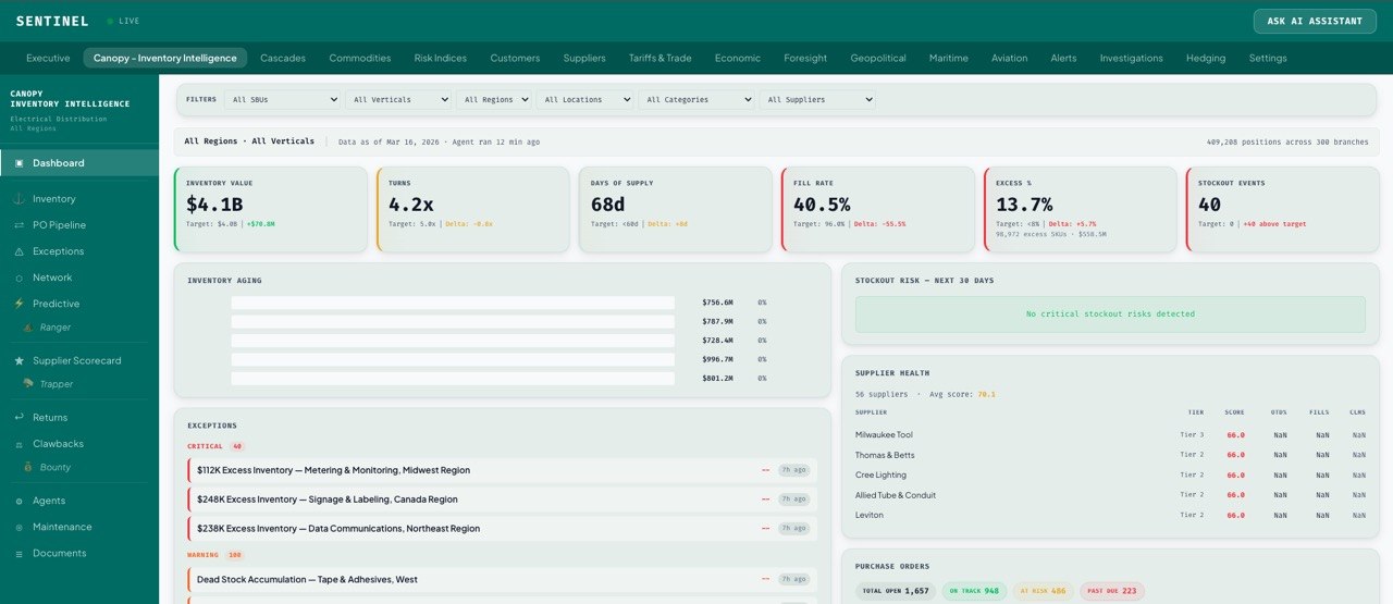 Canopy dashboard — click to expand