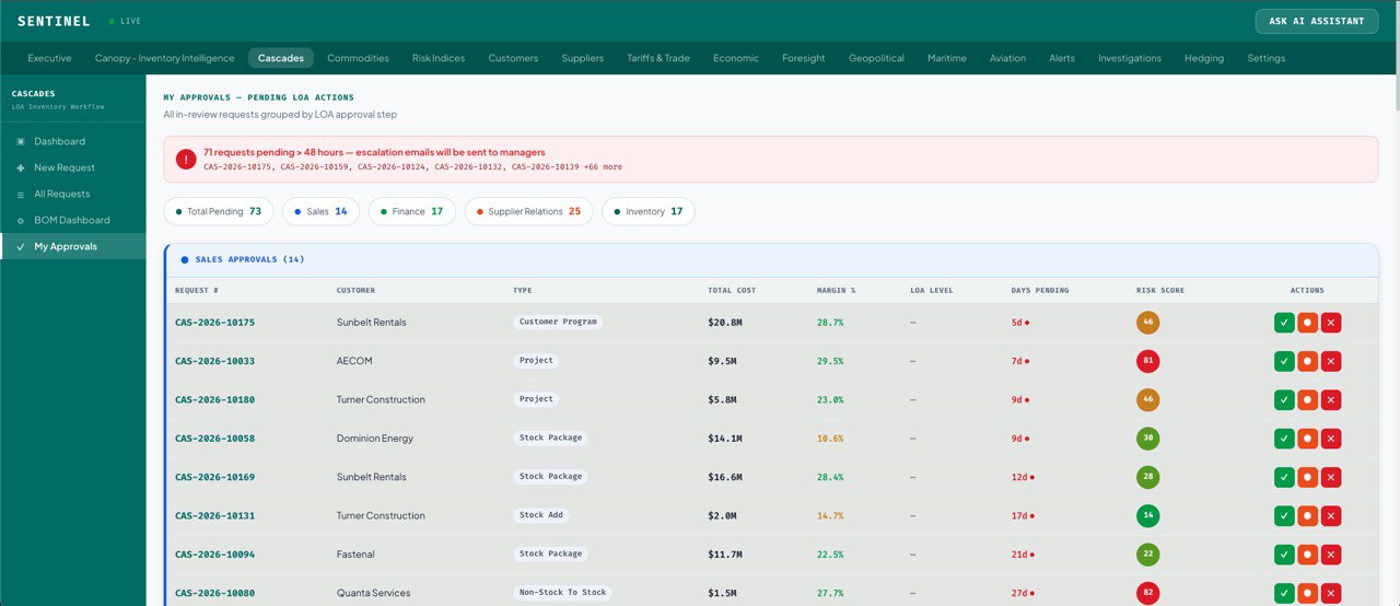 Cascades dashboard — click to expand