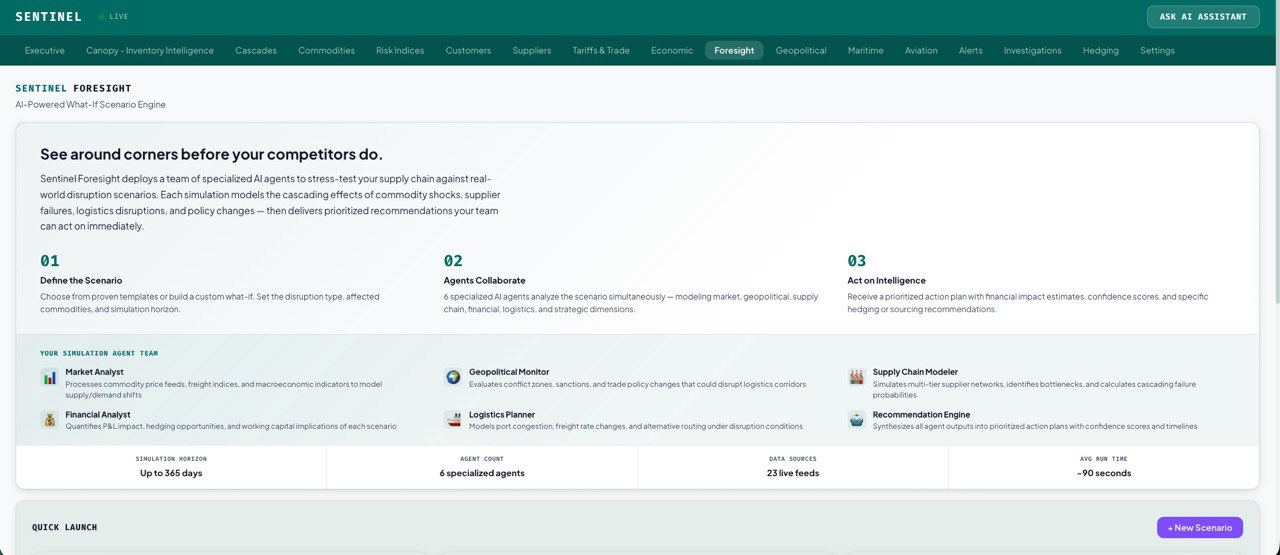 Foresight dashboard — click to expand