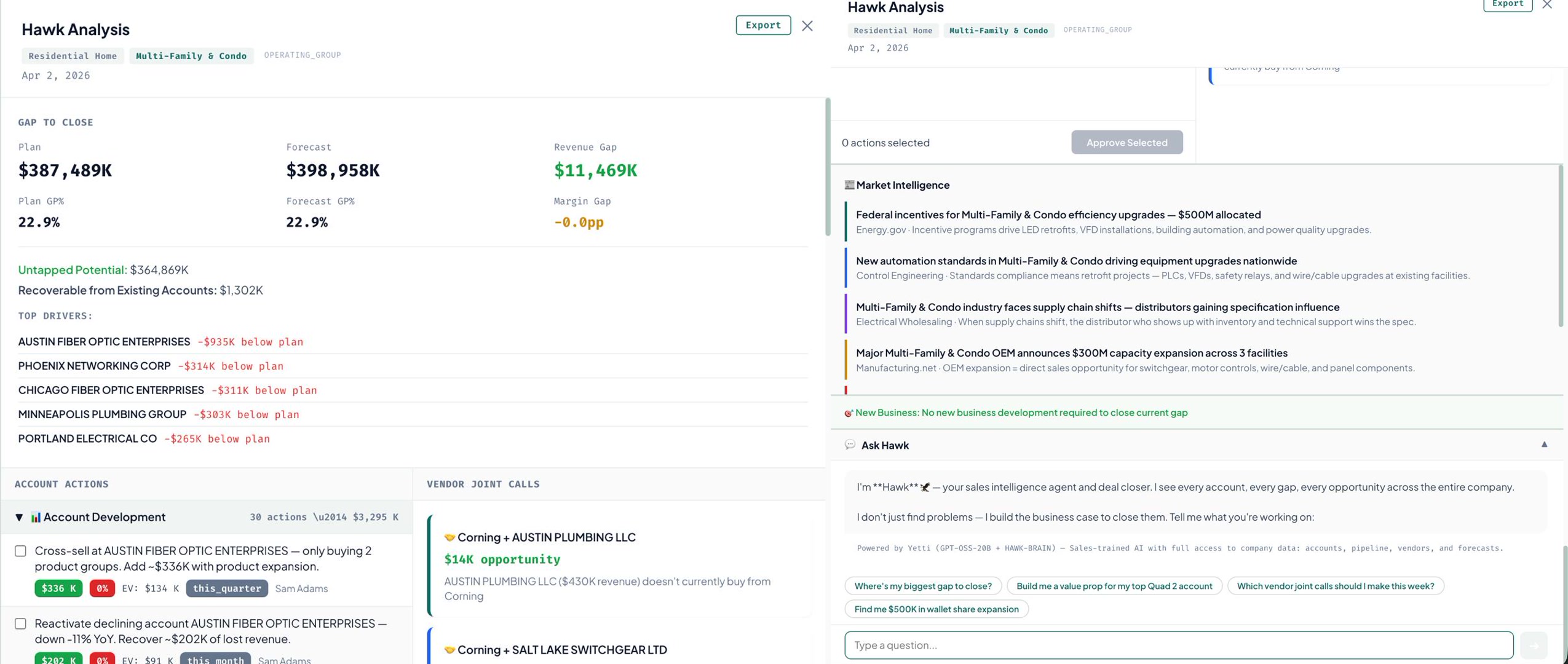 Hawk dashboard — click to expand