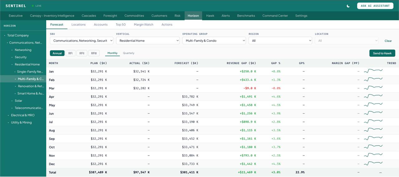 Horizon dashboard — click to expand