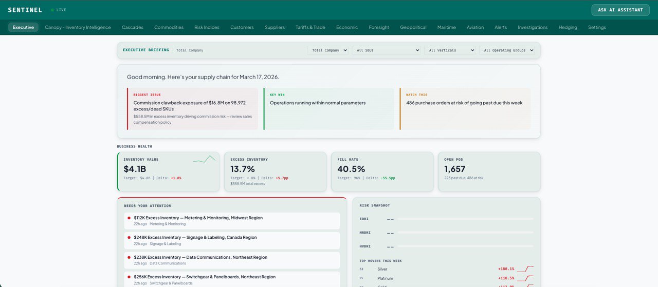 Warden compliance dashboard
